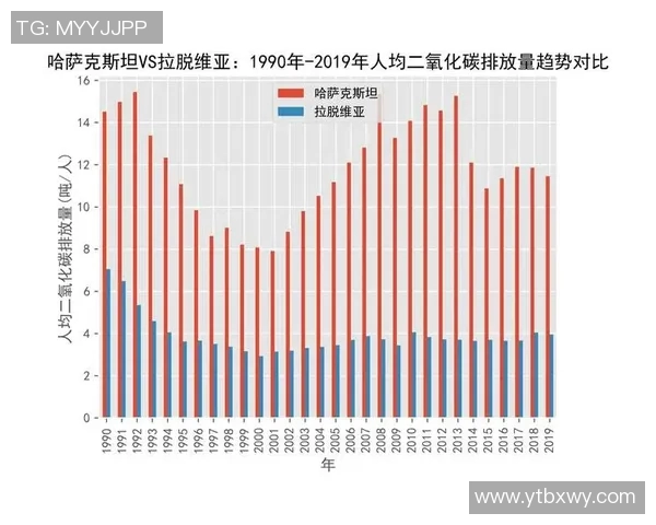 哈萨克斯坦语言的历史演变与当代发展趋势研究