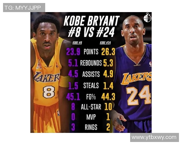 科比职业生涯数据全解析:得分、助攻、篮板等多项纪录统计与分析