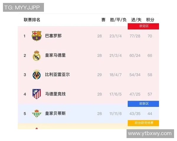 西甲联赛参赛球队数量 西甲联赛参赛球队数量